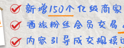 网店代运营-飞猪发布旅游数字化“小目标”：三年扶持新增150个亿级商家