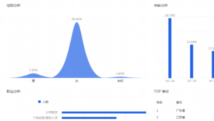 靠谱的电商代运营公司十大排名