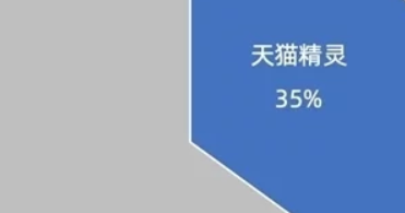 2024年营销趋势盘点：听劝营销的崛起与消费者声音的力量