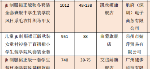 靠谱的电商代运营公司十大排名